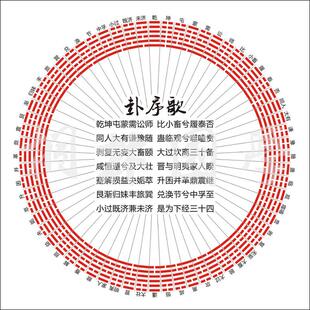 朱熹卦序歌 六十四卦图 上下经卦名次序歌易经学习装饰画474