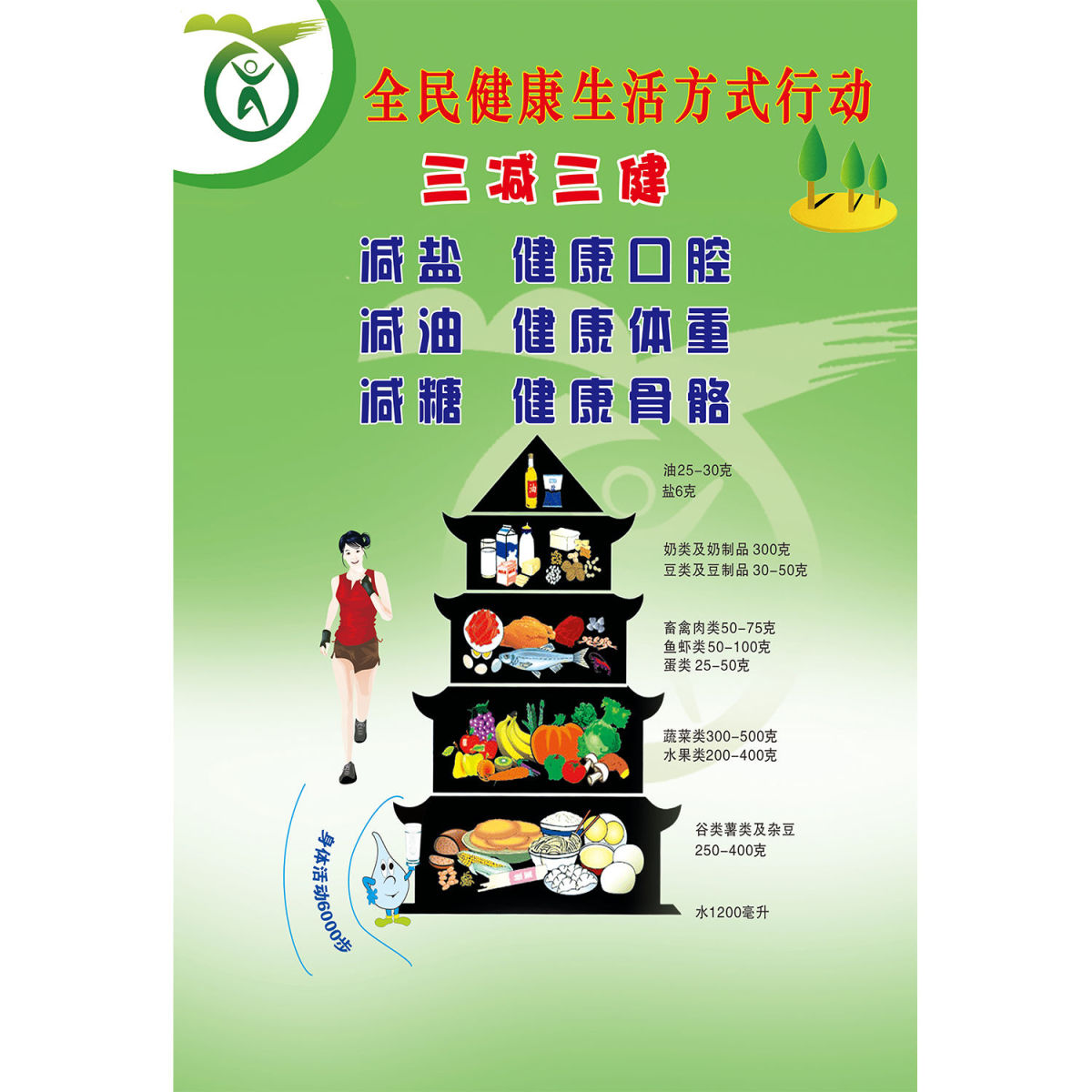 全民健康生活方式健康教育宣传栏贴纸挂图展板海报定印制