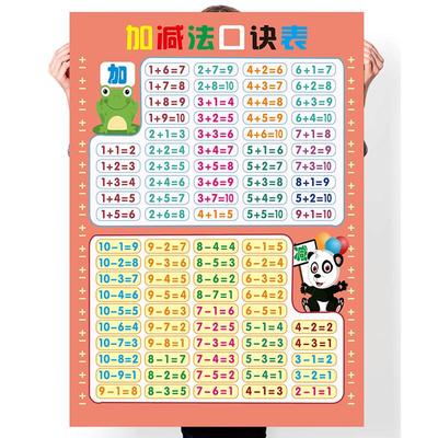 10以内20以内加减法乘法口诀表儿童小学生数学公式大全墙贴纸挂图