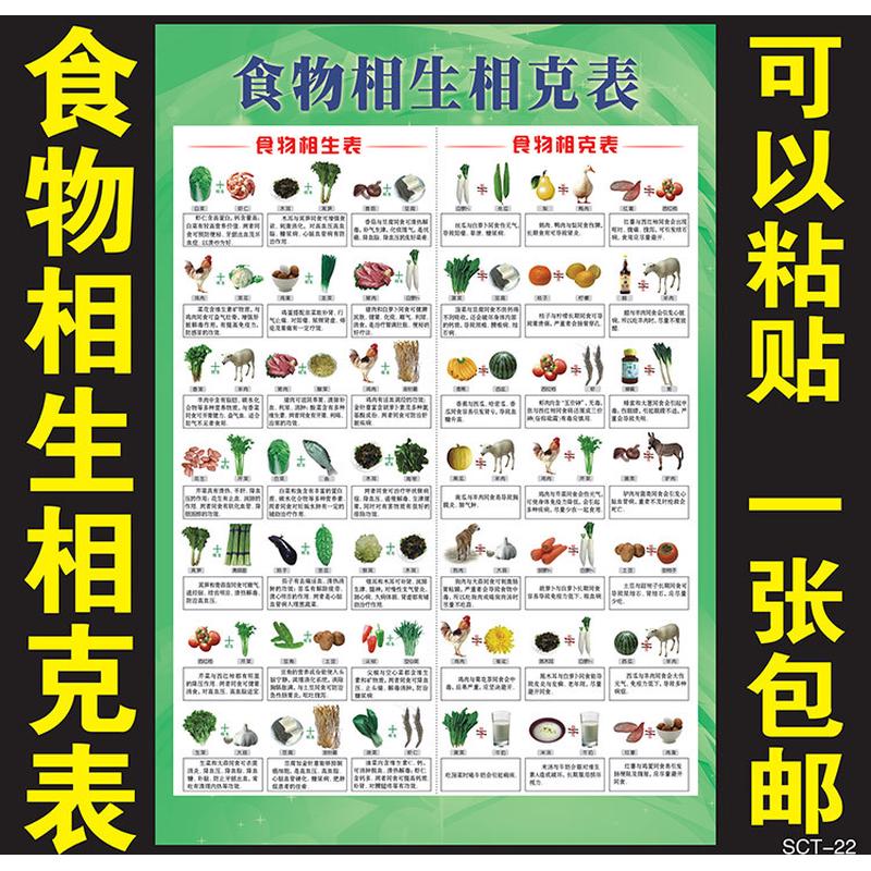 食物相宜相克表 日常生活蔬菜饮食健康家庭小常识海报图片大挂图