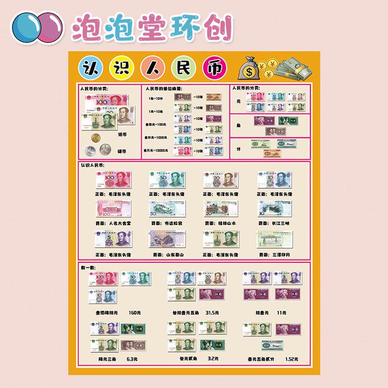 幼儿园小学认识人民币钞票元角分单位转换算专项练习海报贴纸挂图