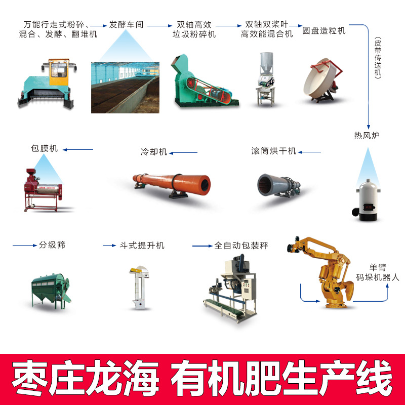 厂家直供有机肥复合肥生产线生物有机肥颗粒粉体粉剂生产全套设备