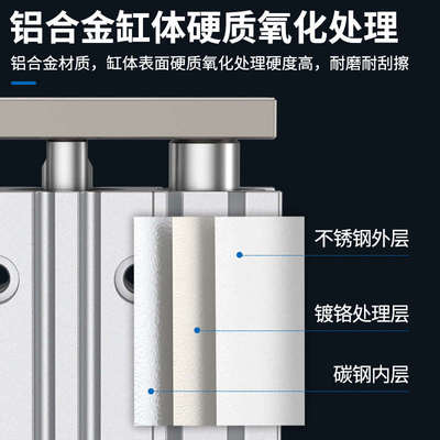 MGPM三轴气缸带导杆MGPL16/32/40/50/63-125Z小型气动TCM三杆气缸