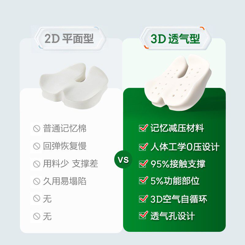 尾椎减压痔疮坐垫防屁股痛办公久坐保护尾椎耻骨骨折术后专用屁垫