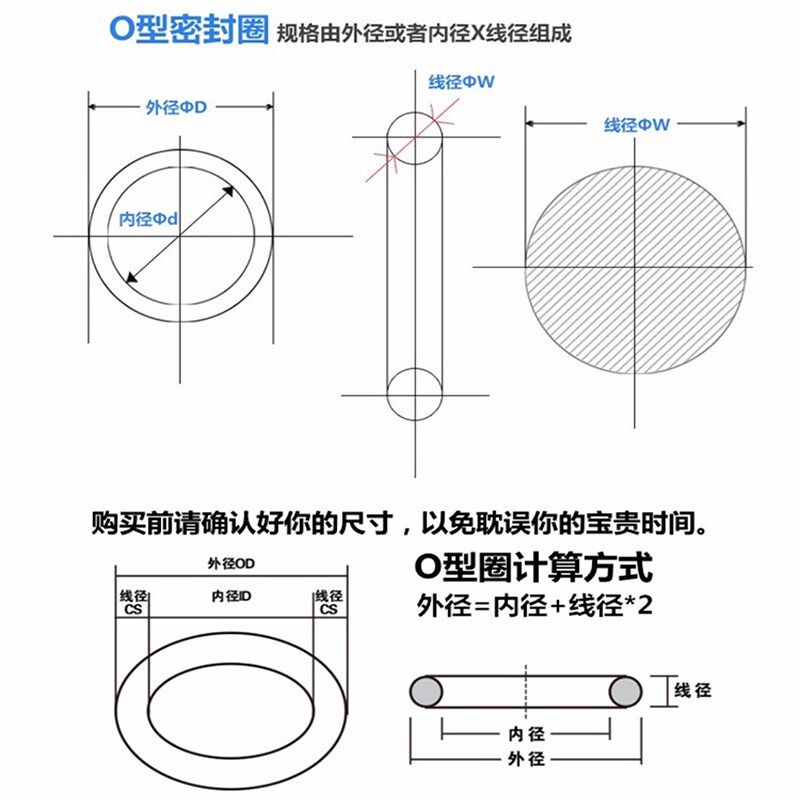 丁腈线径2/2.2/2.4/2.8mm密封圈o型圈耐油耐高R温防水防尘黑色NBR