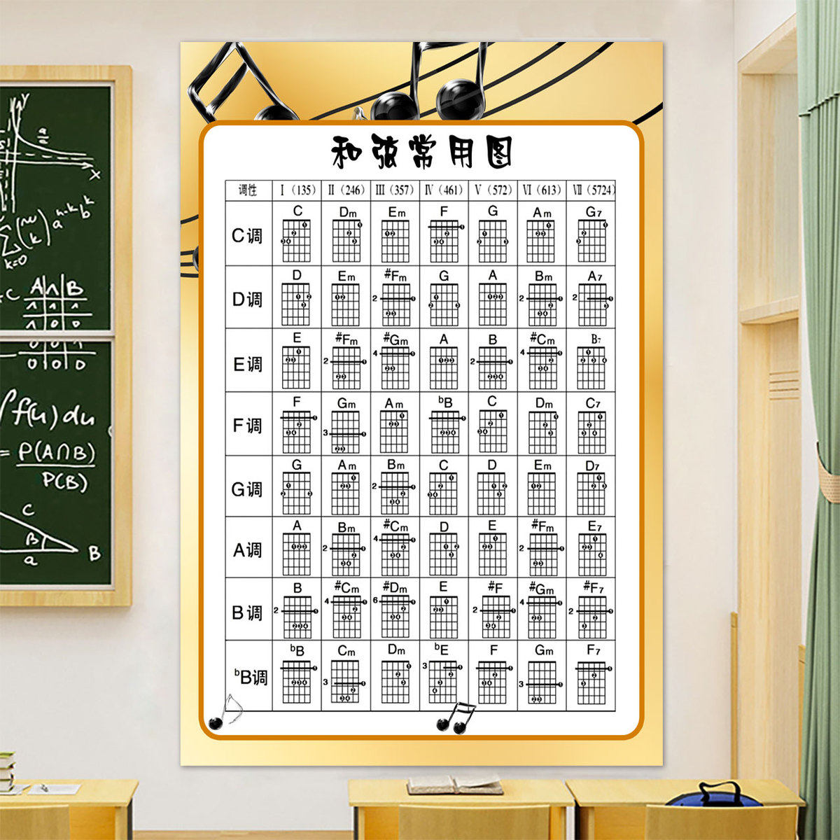吉他初学者常用和弦知识挂图C调D调和弦大全吉他自学挂图颜色分类