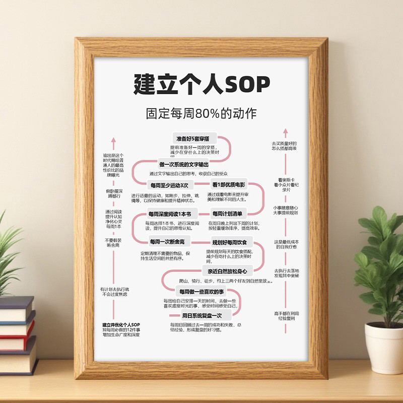 建立个人sop计划规划每周固定自强不息治愈相框简约书桌宿舍摆件