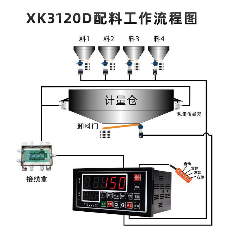 XK3120C自动配料称重控制器搅拌站混凝土称重系统定量显示控制