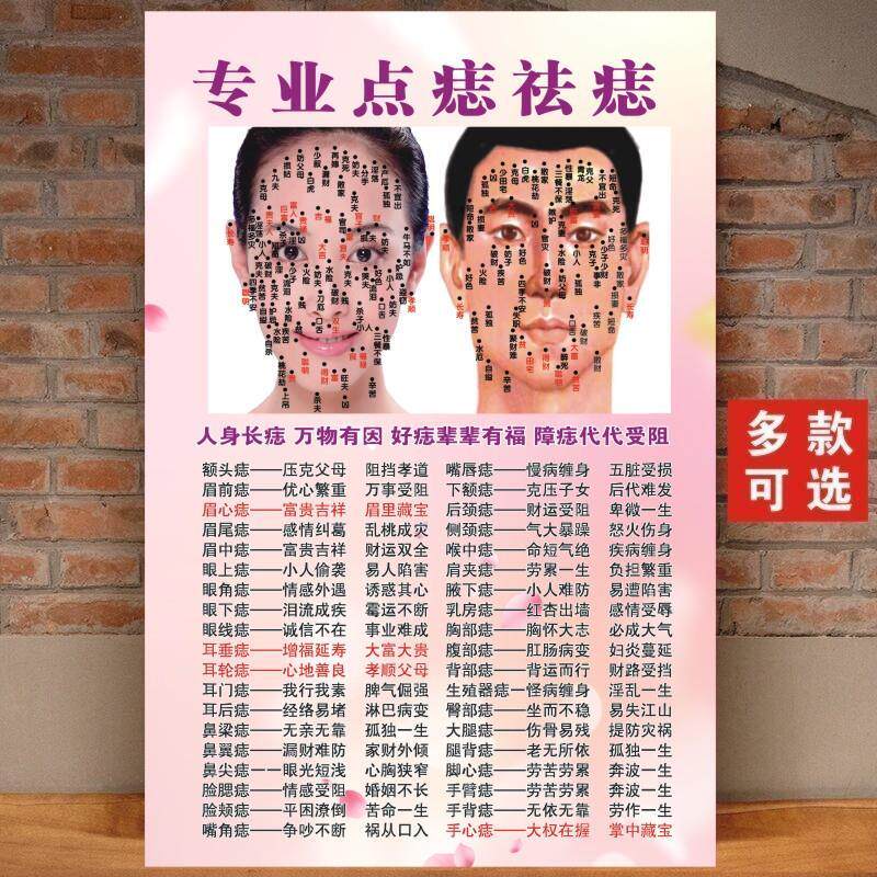 痣相图点痣宣传图美容院祛痣海报广告图面部图男女面痣图取痣图