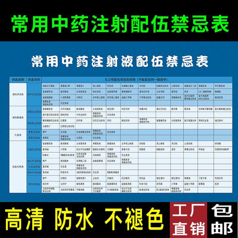 常用中西药注射配伍禁忌表常用药物配伍禁忌表各种皮试液配置图
