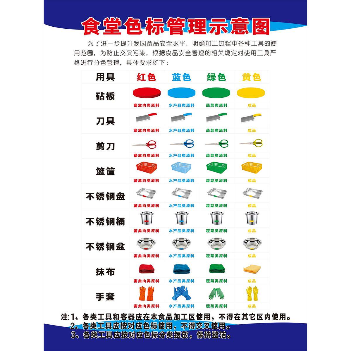 学校厨房食堂用具色标分色分区别管理图海报展板食堂色标管理制度