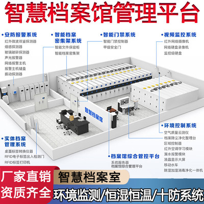 智慧档案室库房密集架环境控制十防环控恒温恒湿智能档案管理系统
