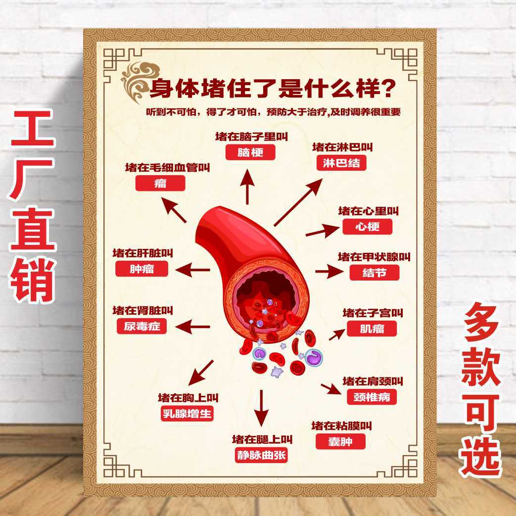 身体堵住了是什么样海报广告美容院养生馆装饰画广告自粘贴画贴纸