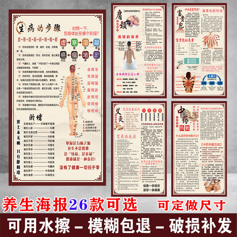 中医经络养生馆背景墙海报推背中药热敷穴位图足疗拔罐挂图按摩画