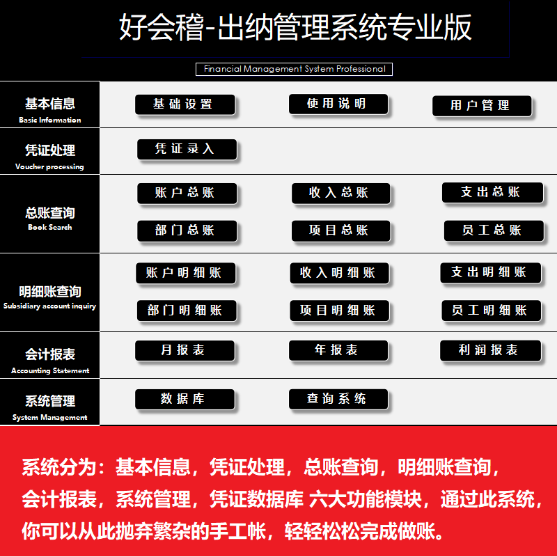 出纳记账财务流水账收支明细EXCEL软件自动生成报表部门项目核算