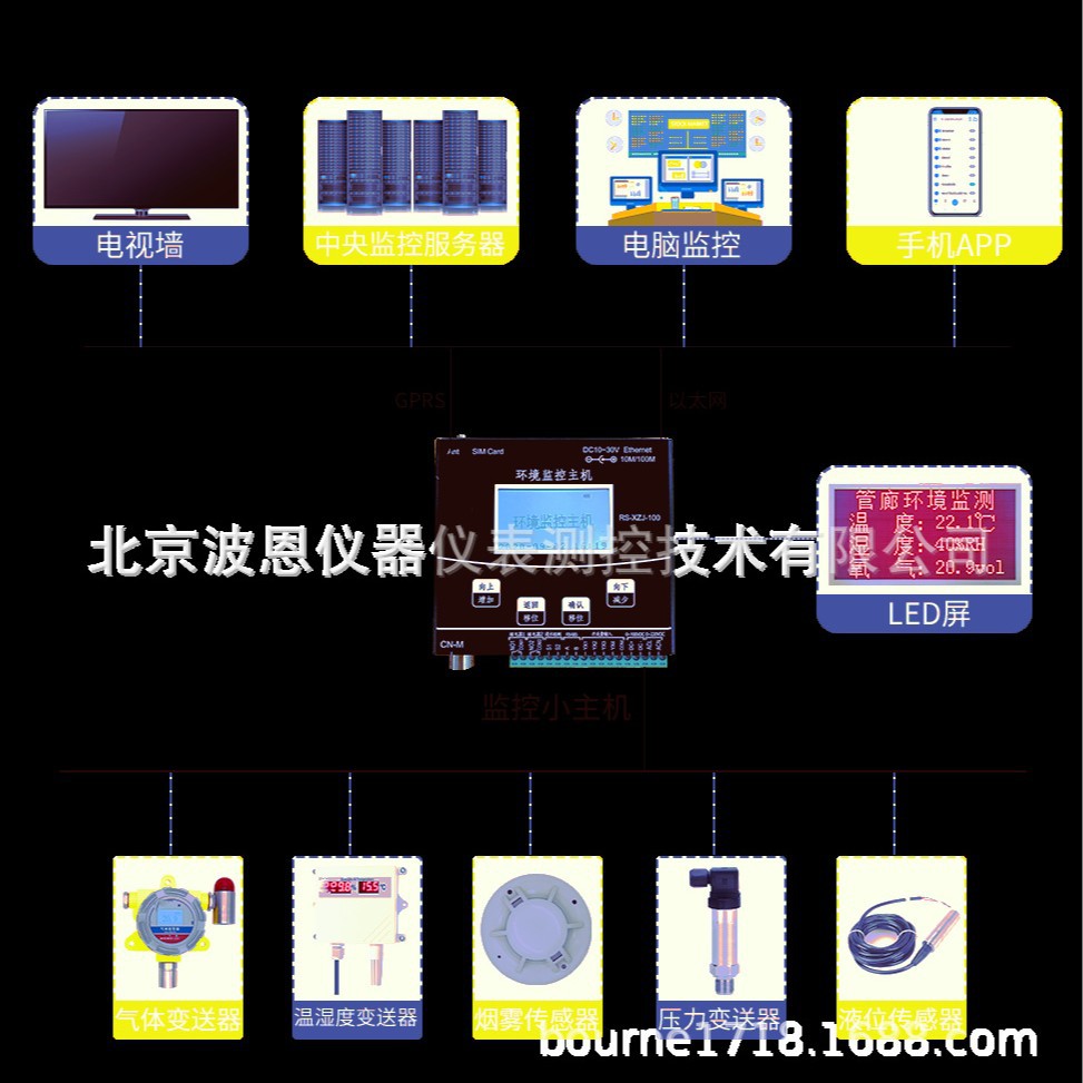 波恩仪器城市地下管廊环境智慧监控系统厂家隧道气体温湿度监测站