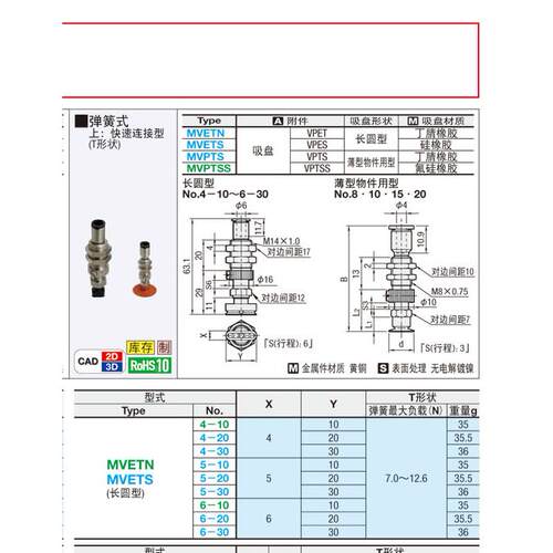 MVPTS8米思米真空吸盘MVPTS10薄型吸盘MVPTS15缓冲金具MVPTS20