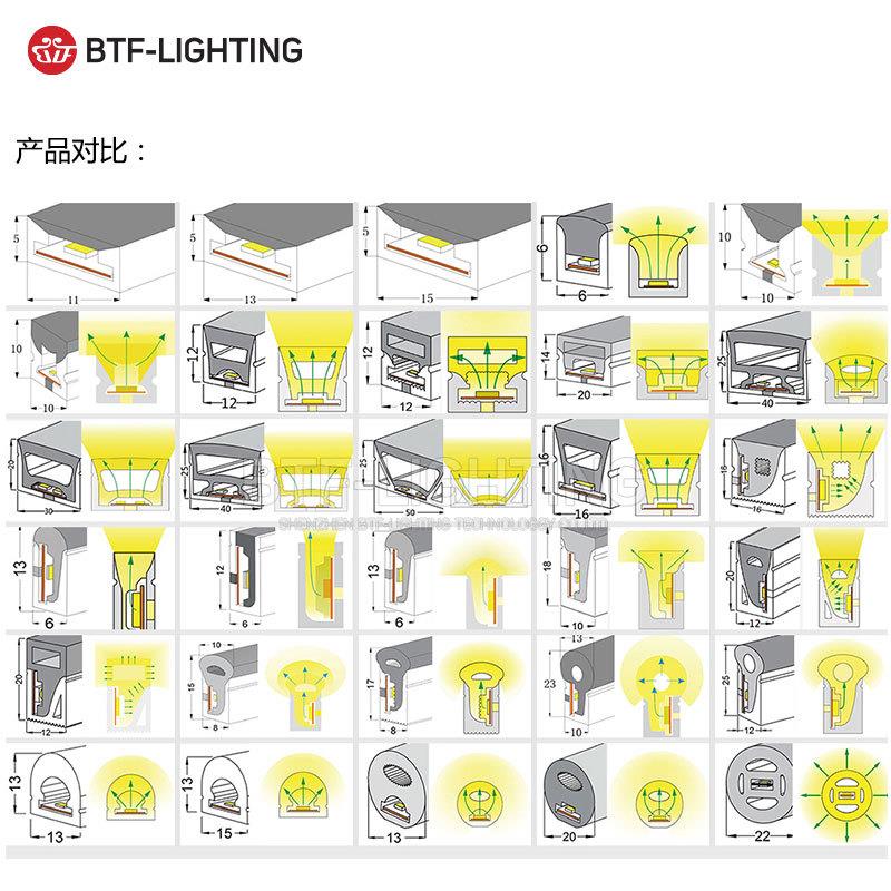LED人气霓虹管WS2811/WS2812柔性S型数码IP67防雨硅胶软灯条套管