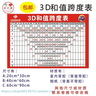 福彩3D和值跨度表彩票走势图彩票店用品福彩贴画可定制尺寸