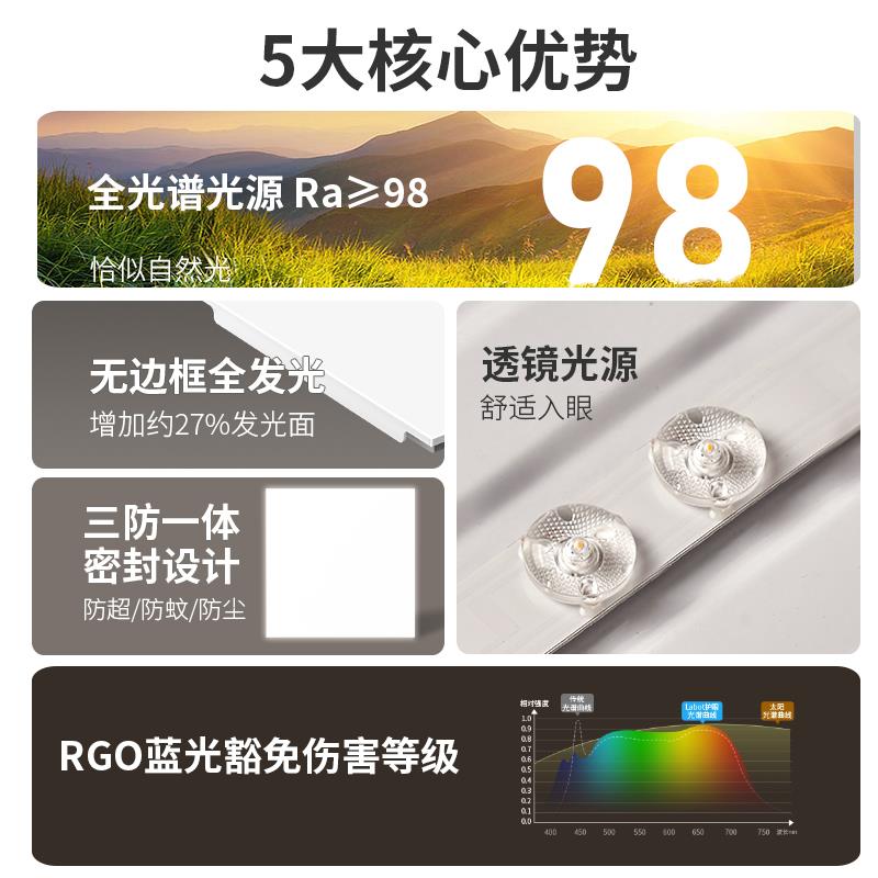 全光谱无边框卫生间厨房集成吊顶专用平板灯防水浴室照明30x3玉满