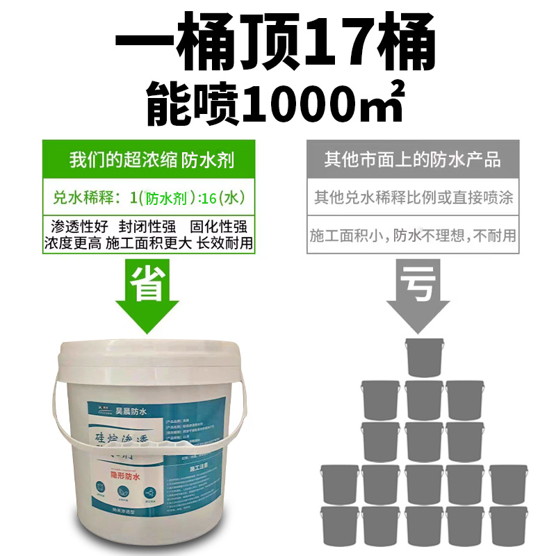 纳米渗透型防水i剂透明有机硅防水胶外墙化妆室补漏喷雾抗渗材涂