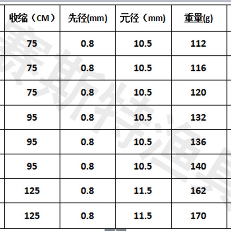 1.5米1.8米2.1米2.4米海筏竿海钓杆八爪鱼杆实心V竿梢瓷导环海伐