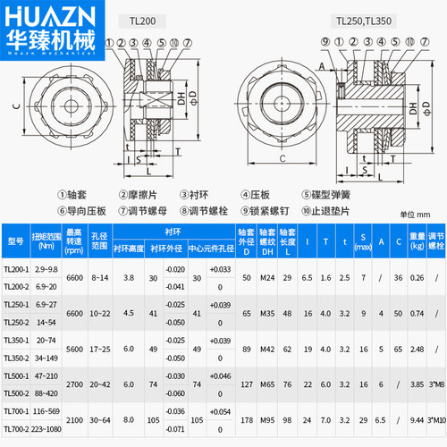 TL摩擦式扭力限制器扭矩TL200-v2链轮TC250-1安全离合器TLC350 70