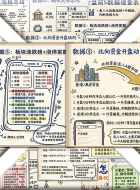 加大48张开盘前必看5个数据贴纸股票基础知识分享金融财经学习贴