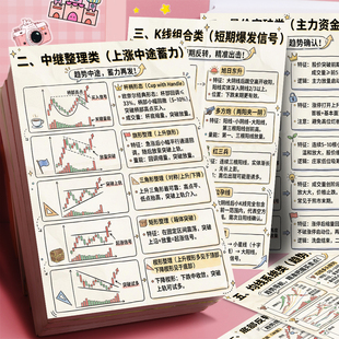 18张二十五种K线起涨形态K线解读黑话理财必懂财经贴纸