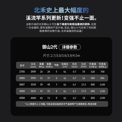 北禾御山二代升级溪流竿超轻超细短节溪流竿鱼杆八工竿石斑鱼马口