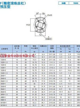 THK滚珠丝杆 WGF1015-3