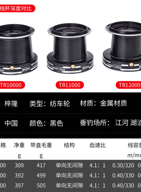 纺车轮9000  10000全金属线杯远投轮锚鱼P轮海钓轮海竿轮渔线轮