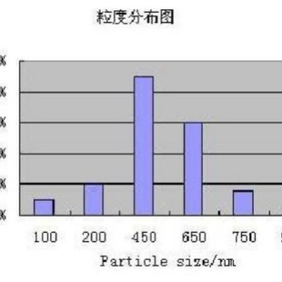 超细铜粉 铜含量:≥99.9% 粒度:500目,3μm,5μm,9μm 电解法