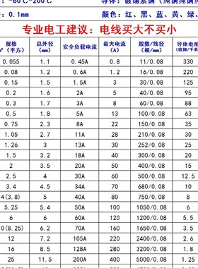 硅胶线耐高温电线4 6 8 9 10 11 12 13 14 15 M16 17 18 20平方AW