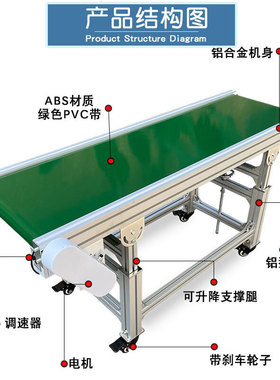 小型输送机输送带流水线裙边爬坡机E物流分拣皮带口罩注塑机操作