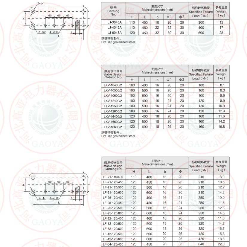 LJ-6045A   LXV-10400/2   方形联板  厂家直供 高压线路连接金具