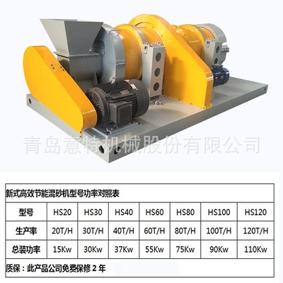 砂处理改造 新型高效连续式粘土砂混砂机 连续式混砂 粘土砂改造