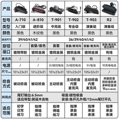 跨境天音拾音器A710A810民谣木吉他拾音器免开孔A910打板无线扩音