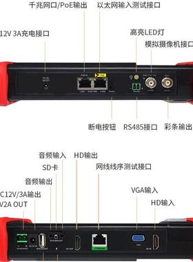 工I程网宝IP-99IPC-990000RPro网路通络视频监控仪 HDM/CVGA输入