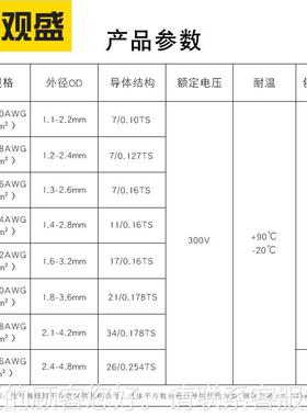 ul248红黑线6awg至8aw2g黑1色QGD白色竹节线橱6柜灯双并电源线