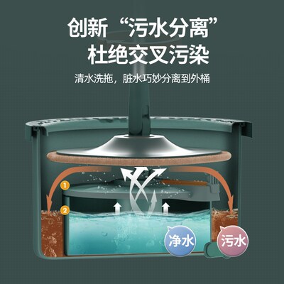 旋转拖把自动脱水家用o2025新款免手洗地拖拖布桶洗脱一体甩干单