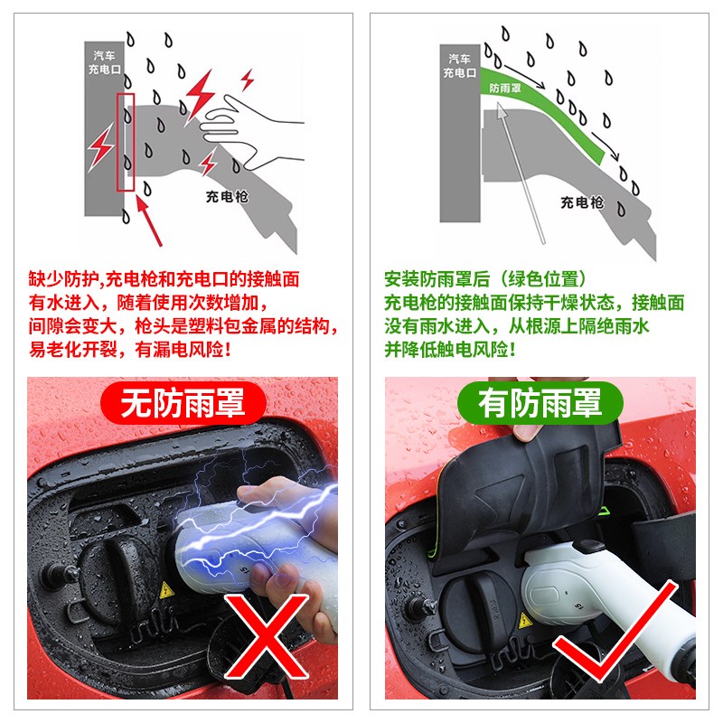 比亚迪全系专用充电枪防雨罩翻盖式E防尘防漏隐藏式汽车配件保护