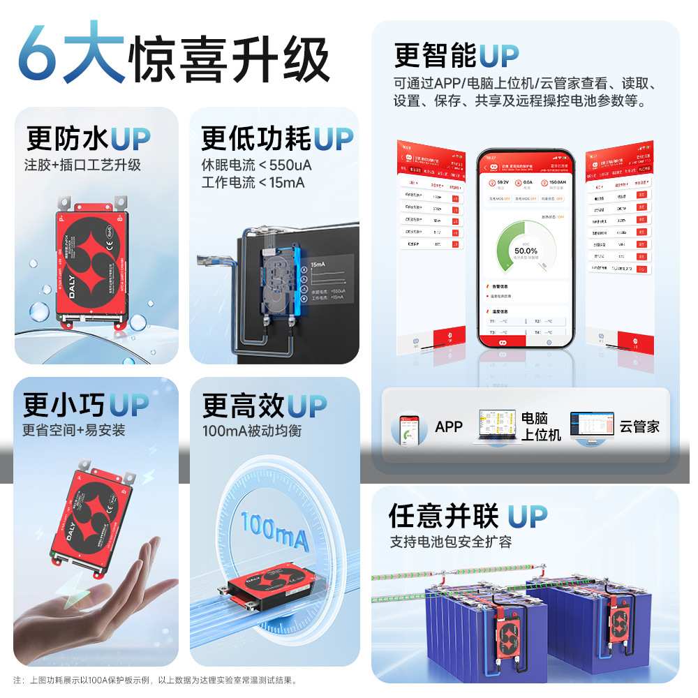 达锂保护板铁锂4S12V-24V40A100A蓝牙APP户外电源电池盒锂电池