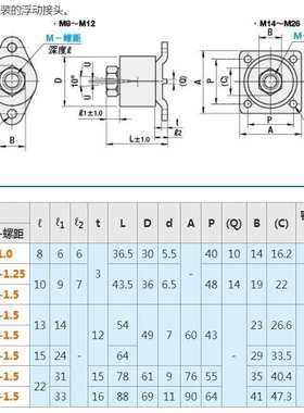 浮动接头法兰安装型FLCF8-1.0FLCF10-1.25FLCF12-1.5FLCF14-1.5