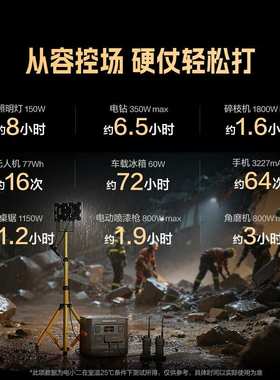 户外电源1500Ultra 1800W大功率220V移动便携应急三防电源
