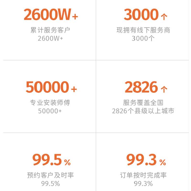 德裕全国上门测量安装专用链接