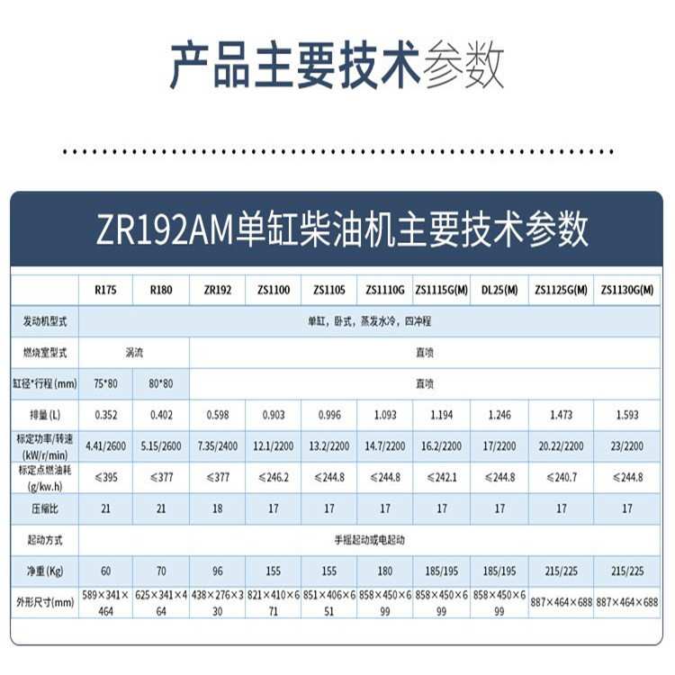 常州ZR192柴油机发动机单缸水冷电启动10马力农用小型发动机