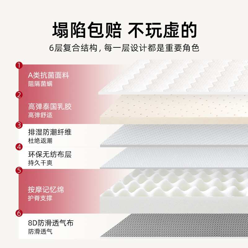 记忆棉床垫软垫乳胶家用卧室榻榻米床垫子租房学生宿舍海绵层