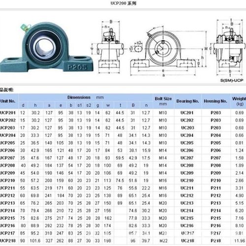 重型外球面轴承UCP215/UCP216/P217/P218/UCSP220立式带座轴承座