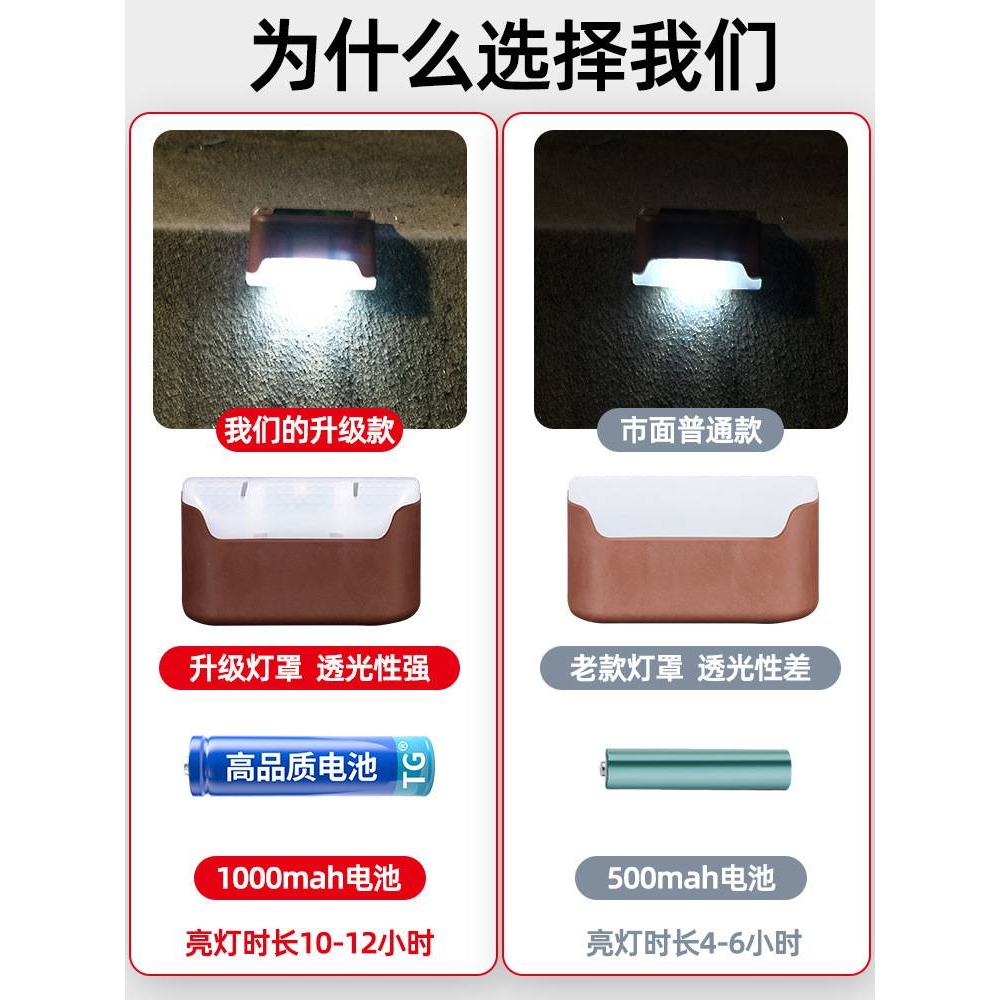 太阳能户外灯庭院灯花园围墙栏杆装饰布置家用防水楼梯脚踏台阶灯
